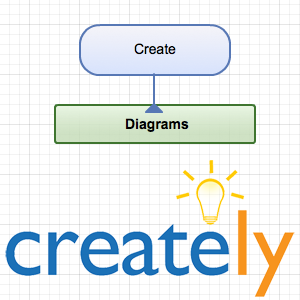 ontwerp diagrammen