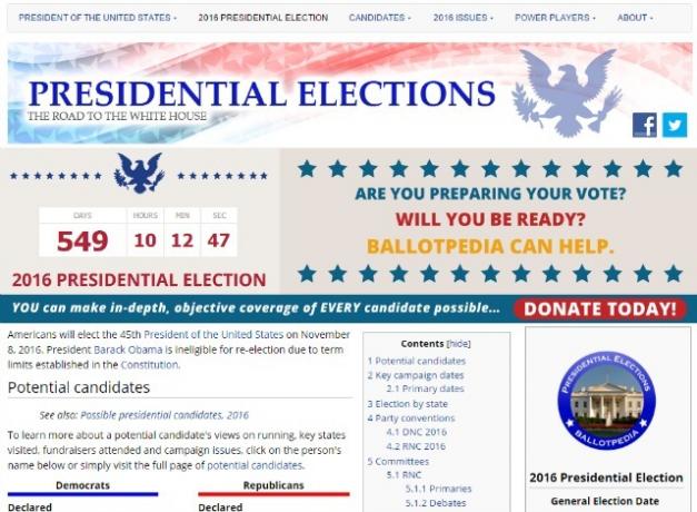 Ballotpedia-site