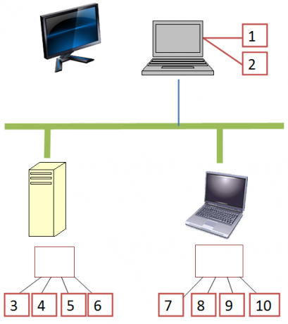 meerdere virtuele desktops