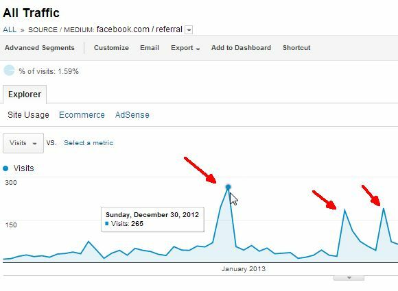 Facebook-advertenties versus Google-advertenties