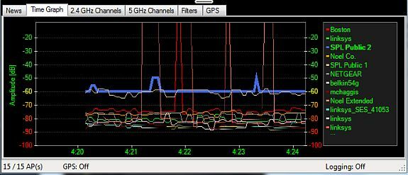 wifi-kanalen analyseren