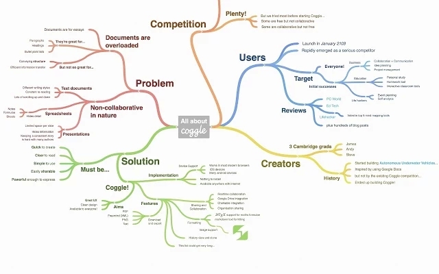 Notetaking Chrome-extensie - Coggle