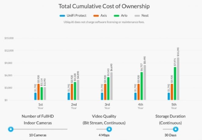 ubiquiti-cost-of-ownership