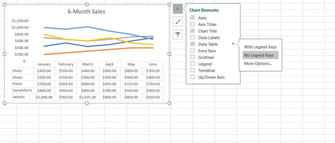 Lijndiagram met diagramelementen in Excel