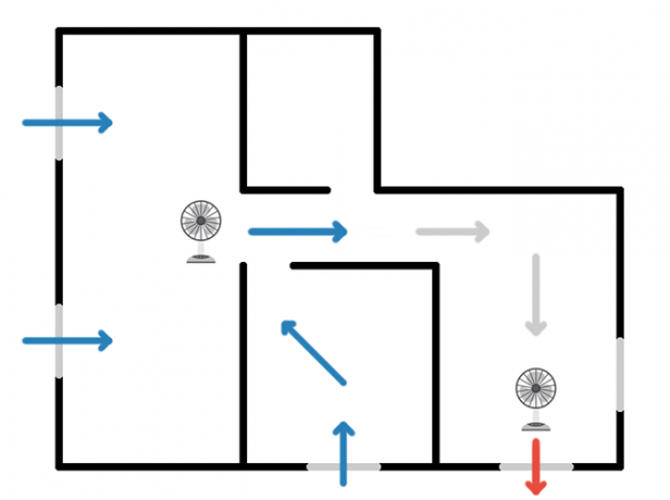 Hoe de zomerhitte te verslaan zonder AC: 4 tips om koel te blijven staande ventilator circulatiediagram 2