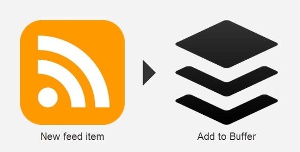Het verspreiden van uw bloginhoud: de beste automatische postdiensten IFTTT RSS naar buffer