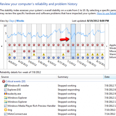 Windows-betrouwbaarheidsmonitor