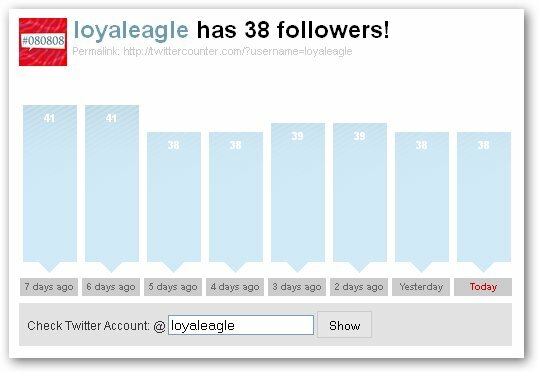 Volg uw Twitter-populariteit met TwitterCounter twittercounterchart muo