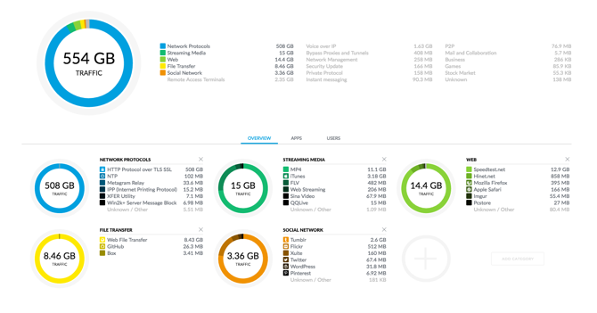 unifi mesh-netwerk uitgelegd