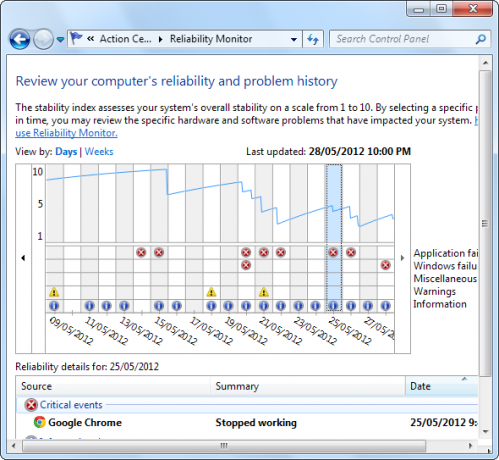 Windows-softwarefout