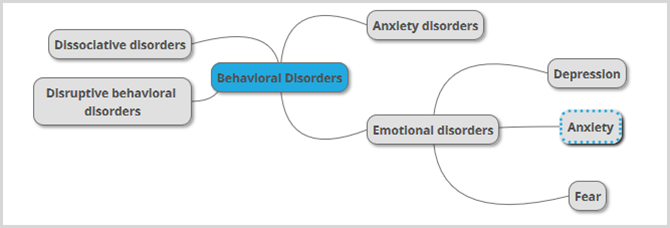 school psych mindmap