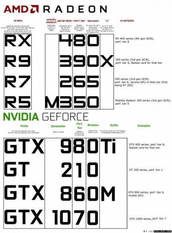 The Ultimate Guide to Your PC: Everything You Want to Know - and More amd nvidia naamgevingsconventies uitgelegd grootte