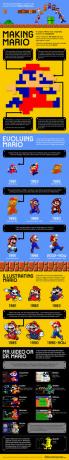 Making-Mario-Infographic