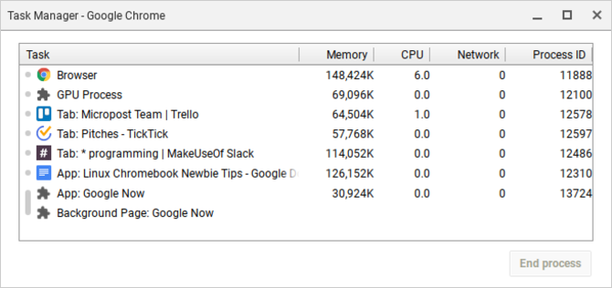 20 tips Elke nieuwe Chromebook-gebruiker moet Chrome OS Task Manager kennen