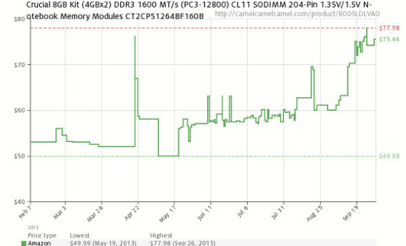 DDR3ramprijs