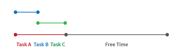 singletask-multitask-overlap-taken