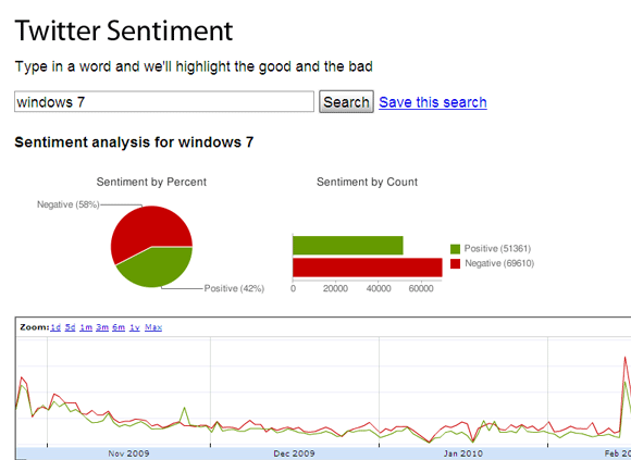 sentiment zoeken