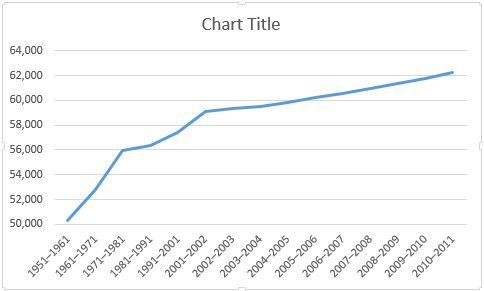 Excel verlaagde en verhoogde grenzen