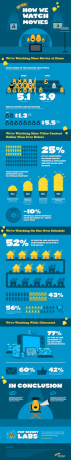 Hoe we films kijken [INFOGRAPHIC] howwewatchmovies small