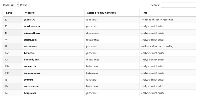 hoe websites activiteiten registreren met scripts voor het opnieuw afspelen van sessies