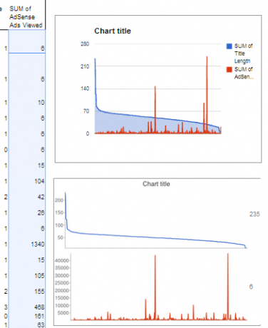 Google-spreadsheet-draaitabel