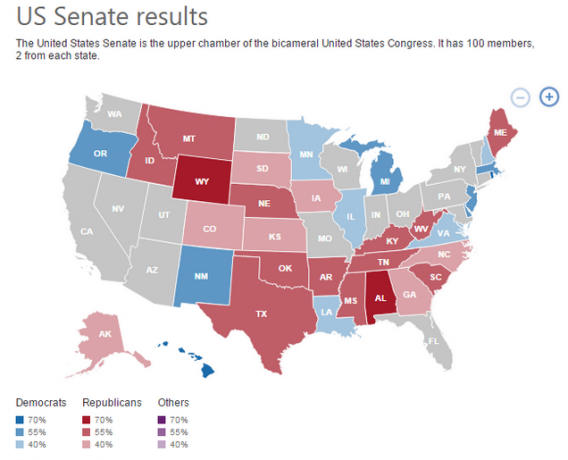 Resultaten van de Amerikaanse Senaat