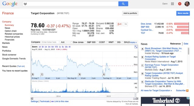 google-finance-aandelen