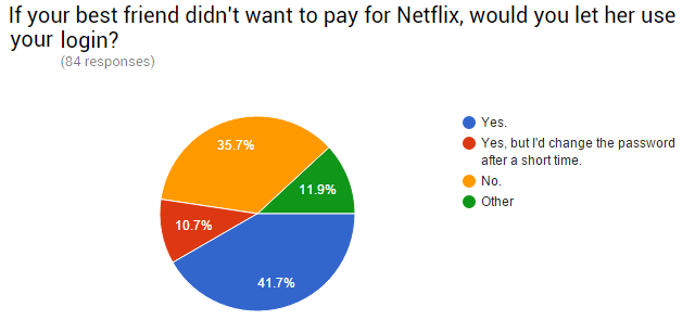 07-Survey-Share-With-Friend