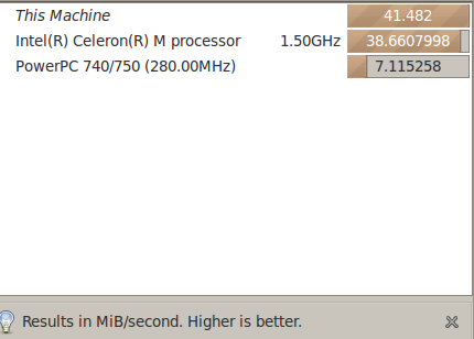 Hoe krijg ik gedetailleerde informatie en benchmark Linux-systeembenchmark