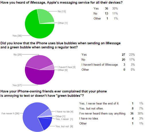 05-iOS-Bubbles-Survey-Android-gebruikers