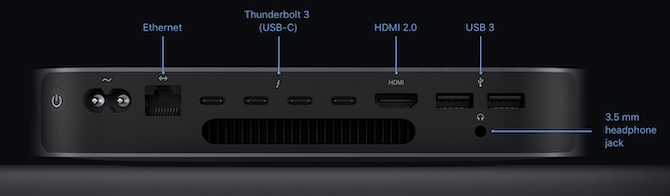 Mac Mini-poorten