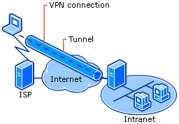 virtuele particuliere netwerkdefinitie