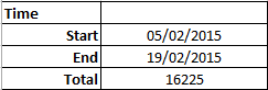 Tafeltotalen Excel