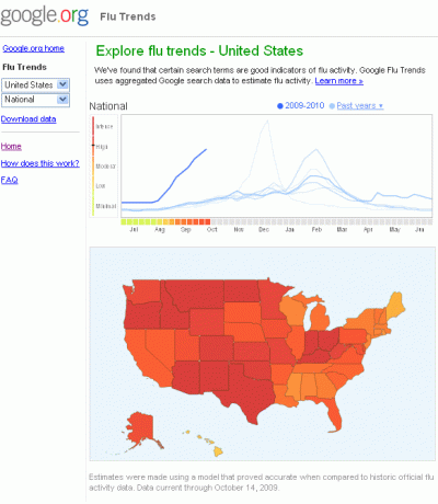 google grieptrends