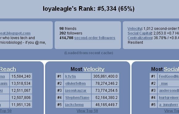 15 Twittery dingen voor uw vakantieplezier tltwinfluencestats