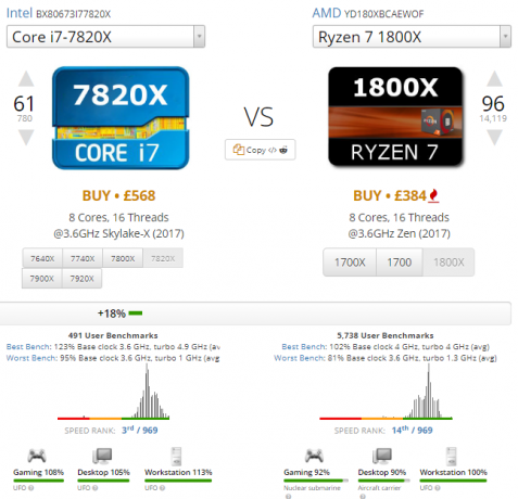 De ultieme gids voor uw pc: alles wat u wilde weten - en meer vergelijking tussen Intel en AMD cpu