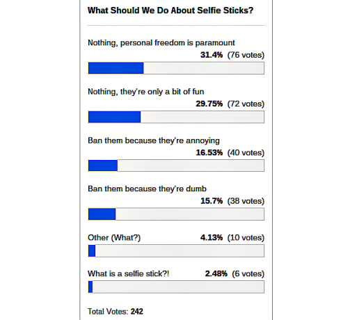 selfie-sticks-poll-resultaten