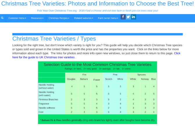 Kies uw eigen kerstboomwebsite om de perfecte boom te kiezen