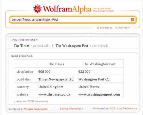 10 coole toepassingen van Wolfram Alpha als je leest en schrijft in de Engelse taal Wolfram Alpha041