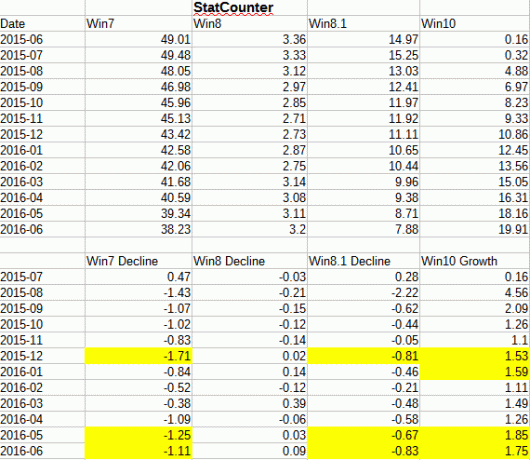 statcounter_difference1