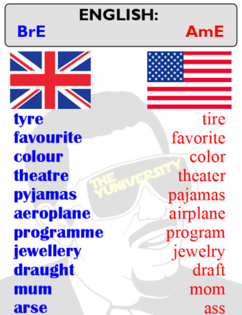 Britse vs. Amerikaans Engels