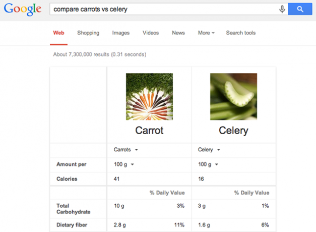 google-nutrition-carrot-bleekselderij