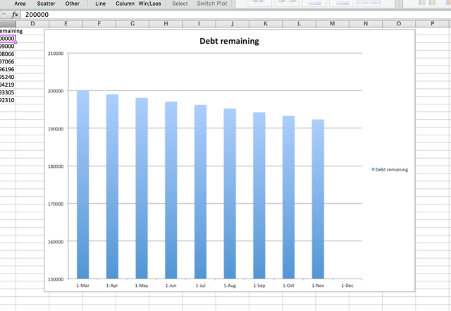 excel-schuld-grafiek