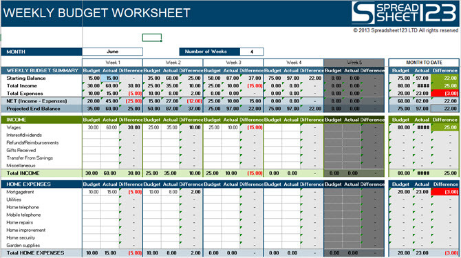 persoonlijk weekbudget spreadsheet