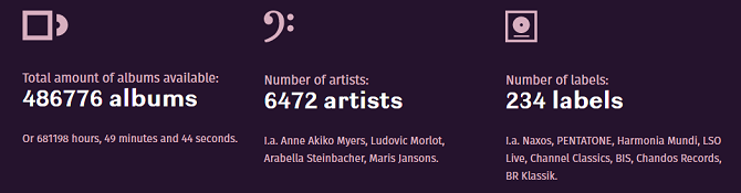 primefonisch aantal artiesten