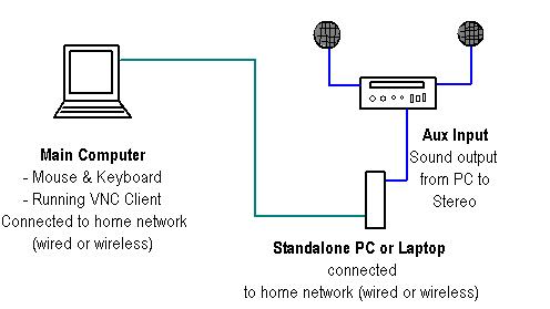  maak een vnc-server