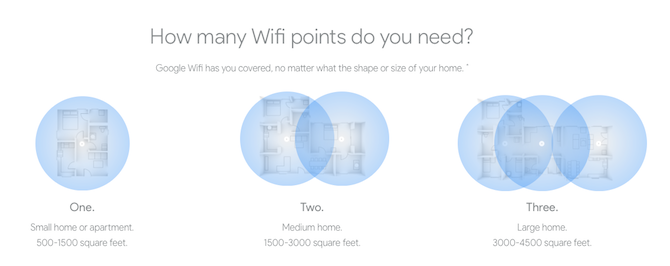 5 problemen met het thuisnetwerk opgelost met wifi-punten van Google Wifi