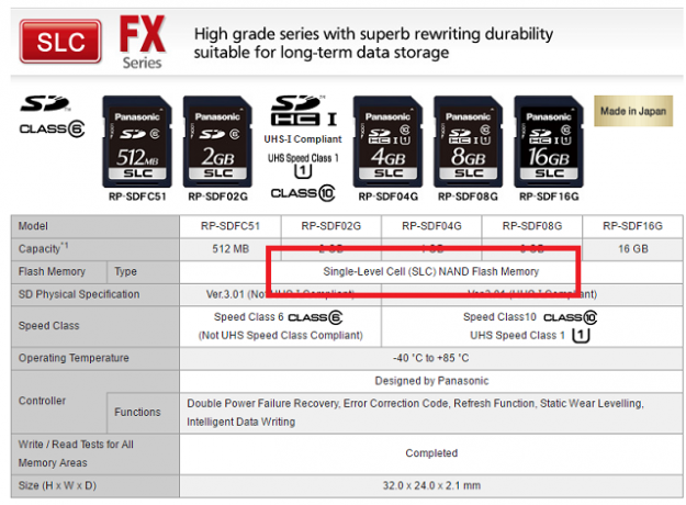 Panasonic SD Card Specs NAND Flash-geheugen