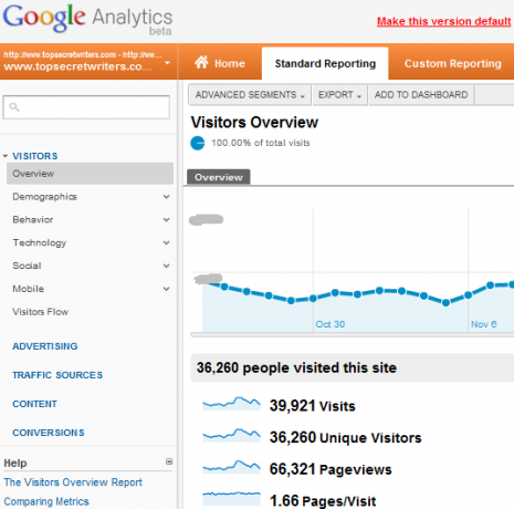 nieuwe Google Analytics-functies