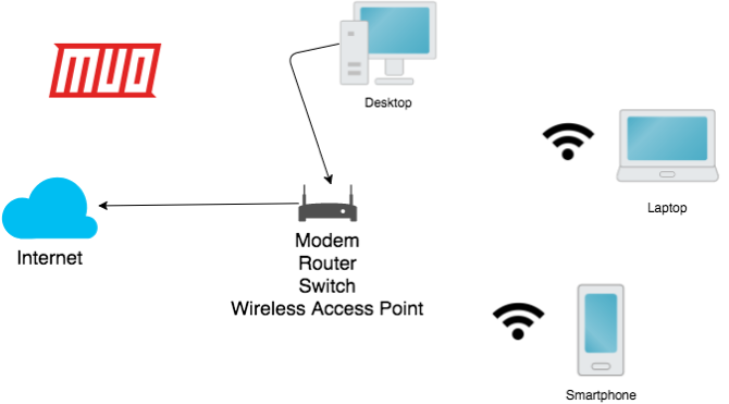 unifi mesh-netwerk uitgelegd